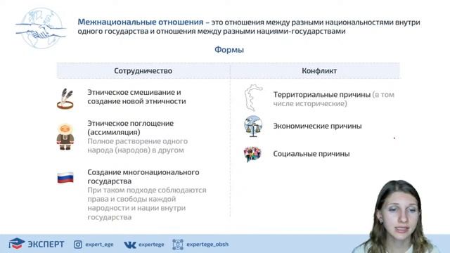 Этнические общности и межнациональный конфликт
