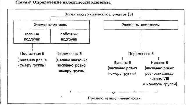 Валентность