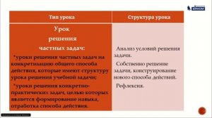 Димитриева С.В.  Проектирование современного урока в парадигме развивающего образования