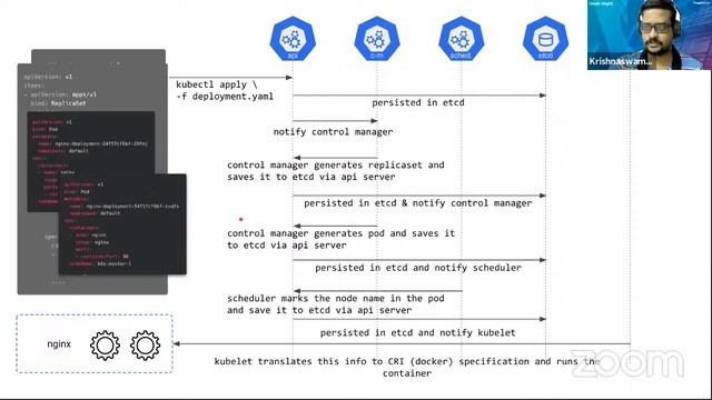 Zero to Kubernetes Operator in 30 Minutes | Krishnaswamy Thoughtworks | GeekNight смотреть онлайн