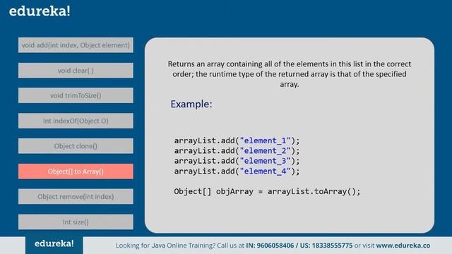 Java ArrayList Tutorial  | Java ArrayList Examples | Java Tutorial | Edureka Rewind