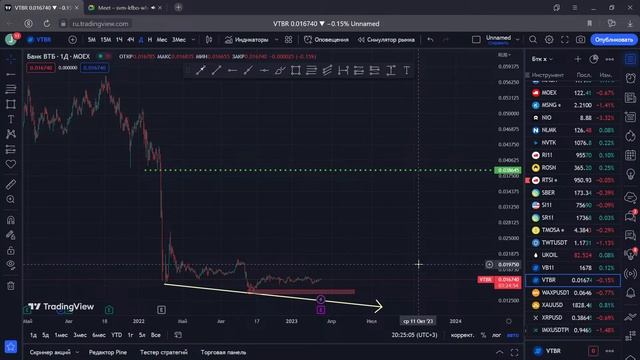 ? Крипта, Мосбиржа, Форекс. Совместный обзор рынка с КриптоДругом. Март смотреть онлайн