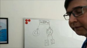 Наследование по праву представления