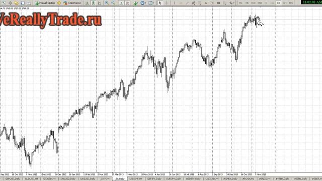 Аналитический обзор Форекс и Фондового рынка на 13.11.2013 смотреть онлайн