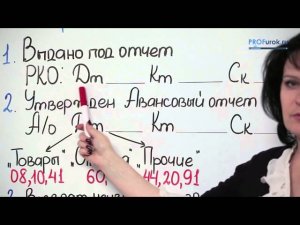 Расчеты с подотчетными лицами. Командировочные расходы.