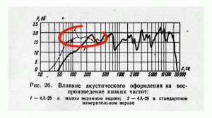 Акустический ликбез. Колонка или акустическая система? (Пилотный выпуск)