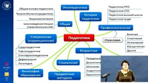 ИПО Закирова В.Г. - Лекция 1.3 Общие основы педагогики