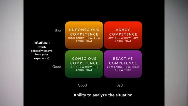 Competence and cyber security policy implementation смотреть онлайн