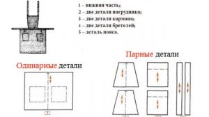 Детали кроя фартука с нагрудником