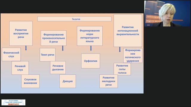 Речевое развитие детей дошкольного возраста как направление готовности к обучению в начальной школе