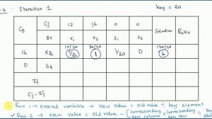 OR LEC 3 Linear Programming Problem Simplex method