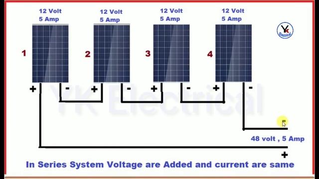 Solar panels series connection | solar inverter wiring in hindi | Yk Electrical