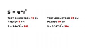 Как пересчитать ингредиенты торта на форму другого диаметра? Разберем на примере, таблица пересчета