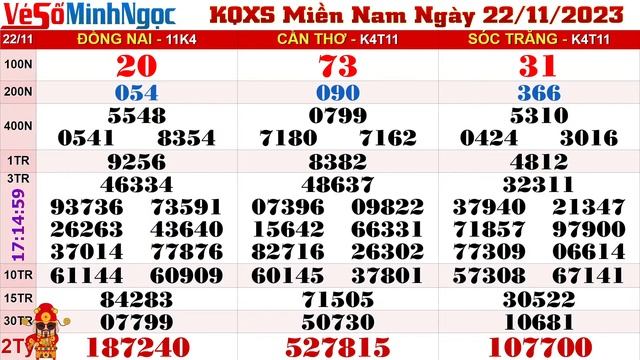 XSMN Minh Ngọc - Trực tiếp Xổ Số Miền Nam - KQXS Miền Nam ngày 22/11/2023, KQXS Hôm Nay, XSTT, XSKT смотреть онлайн