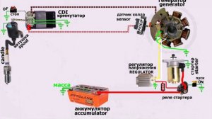 🛵💨Скутер.Система зажигания-анимация,схемы эл соединений