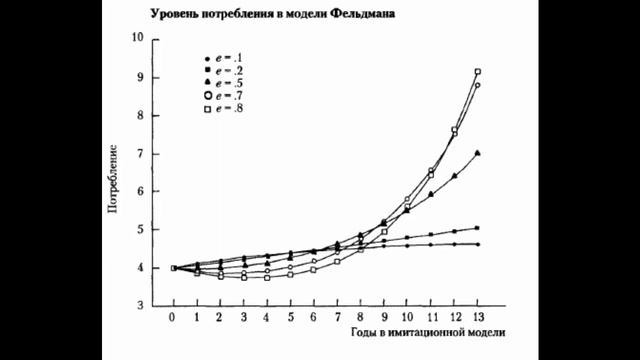 Коллективизация и индустриализация: уничтожение лучших людей страны или стремительный рывок вперёд?