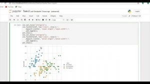 Prediction on iris dataset using K-means Clustering Algorithm