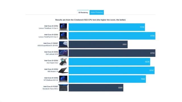 Lenovo ThinkBook 14 Gen 4 -[REVIEW] Is this Lenovo best Thinkbook смотреть онлайн