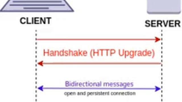 Websocket connection to wss failed. Websocket. веб сокеты. websocket api. websocket плюсы.