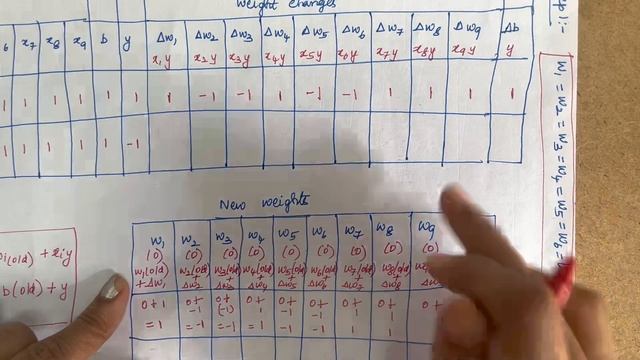 23. How to Use the Hebb Network for Pattern Classification problem? #solvedproblem |#hebb