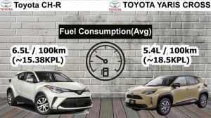 Toyota CH-R (2021) vs Toyota Yaris Cross Full Detail Comparison [engine, interior, and more...]