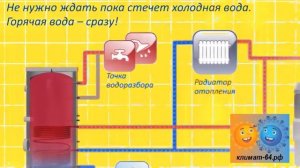 Бойлеры косвенного нагрева
