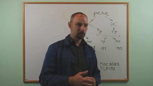 Твердотельные реле постоянного и переменного тока
