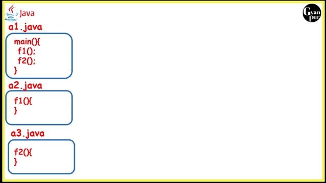 What is JVM (Java Virtual Machine)? with architecture: Java programming tutorial