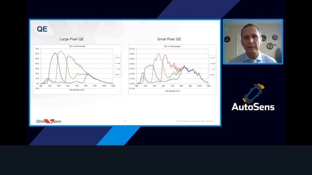 High Performance Automotive Image Sensors using CMOS Wafer Stacking Technology смотреть онлайн