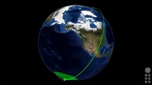 International Space Station (ISS) 3D Orbit