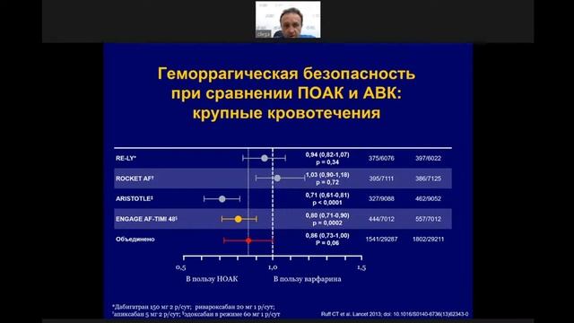 Онлайн-Клуб экспертов: от доказательной медицины к медицине, ориентированной на пациента смотреть онлайн