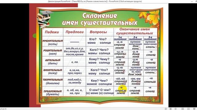 Ответы Mail.ru: Как запомнить предлоги к падежам ? (Русский язык 4 кл) Именно пр