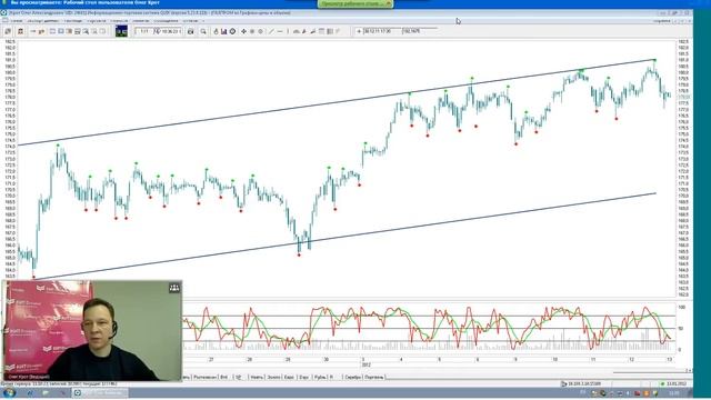 13.01.12, 11:00(мск) - Ставки сделаны! аналитика КИТ Финанс смотреть онлайн