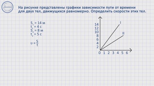 Выясните равномерно. Тест 5 расчет скорости пути и времени движения тела. Скорость время путь 7 класс физика.