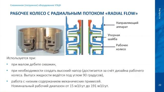 Механизированный способ добычи нефти в России и за рубежом при помощи УЭЦН