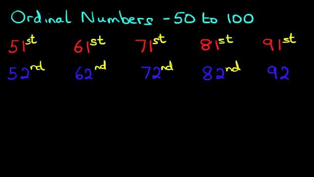 ORDINAL NUMBERS - numbers up to 100 смотреть онлайн