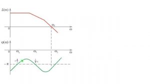 Теория автоматического управления. Лекция 21. Логарифмическая форма критерия Найквиста