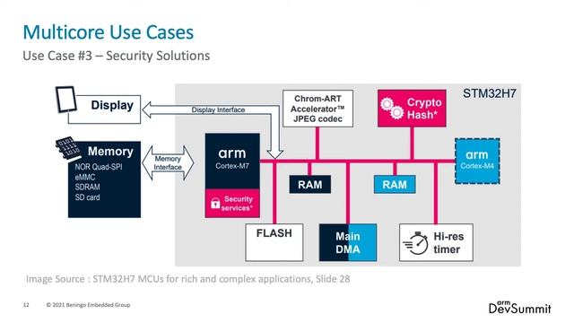 Getting Started with Multicore Microcontroller Applications