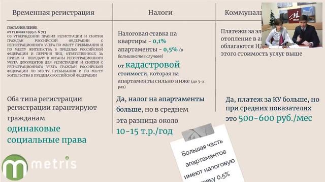Апартаменты: Что это такое и кому их продавать?