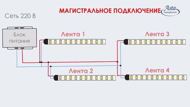 Подключение светодиодной ленты на кухне под шкафами