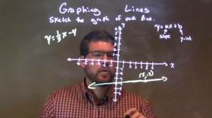 How to Graph y=(1/5)x-4