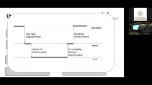 How to Write a Database [HEB], Avi Kivity - ScyllaDB | AppsFlyer Engineering Meetup