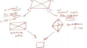 Повторение геометрии  7-8 классы.  Треугольники,  четырёхугольники, теоремы и правила + задачи