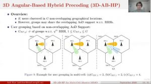 3D Angular-Based Hybrid Precoding for Multi-Cell Massive-MIMO Systems in C-RAN (PIMRC 2020)