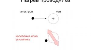 Температура спирали у лампы накаливания (эксперимент)
