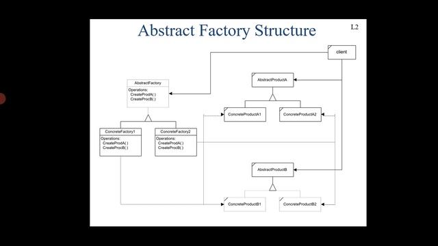 Abstract Factory Design Pattern