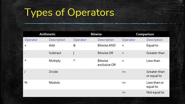 19. SQL Operators - SQL - @CodeFlew