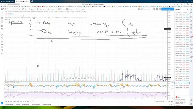Биржа Анализ и прогноз рынка DTC Club 25.01.2021