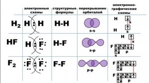 Сигма-  и пи-связи