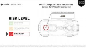 What is P007F Engine Code [Quick Guide]